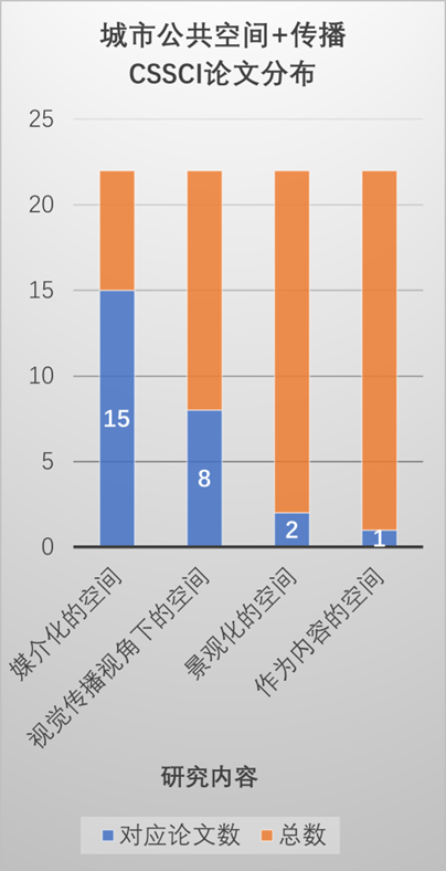 【学术研究】北京城市公共空间与国家形象研究